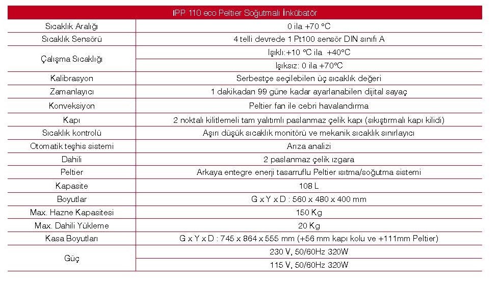 Memmert IPP 110 ECO Soğutmalı İnkübatör 108 L / 0 °C ~ +60 °C